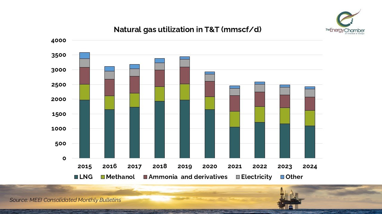 Natural Gas Utilization in Trinidad and Tobago — Energy Chamber of ...